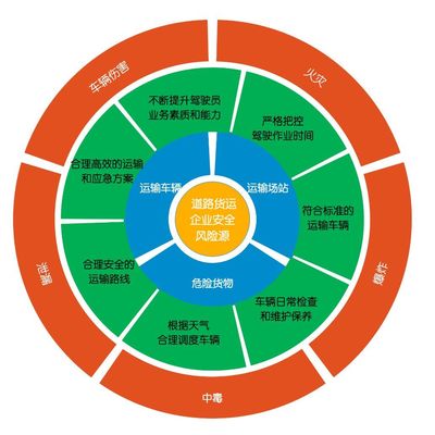 企業復工復產安全風險管控提示