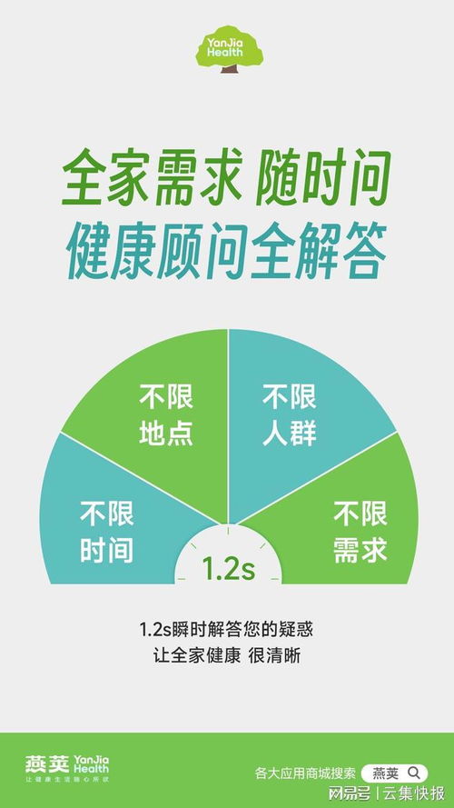 燕莢 2000小時專業顧問護航，企業管理中的健康消費智慧