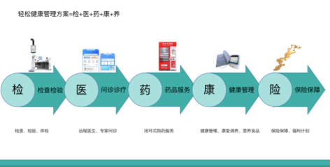 惠民保熱寫政府工作報告，輕松集團以科技與生態(tài)深度布局助力健康中國