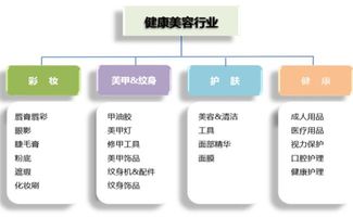 敦煌網(wǎng)7年老賣(mài)家轉(zhuǎn)型記 化妝品企業(yè)如何以?xún)?nèi)貿(mào)為基，迅速切入跨境電商與健康服務(wù)新賽道